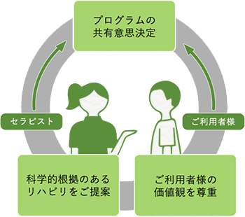 可能性を引き出す目標設定