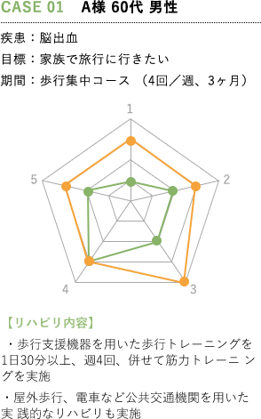 CASE.1の男性の例