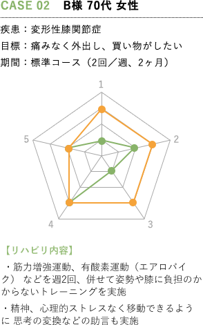 CASE.2の男性の例