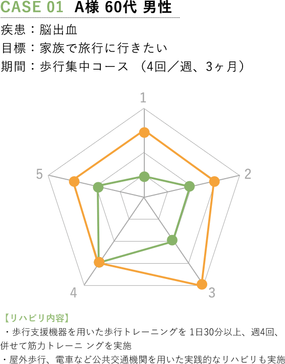 CASE.1の男性の例